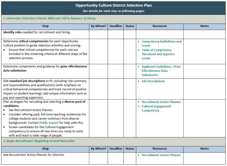 Teacher and Staff Selection Toolkit